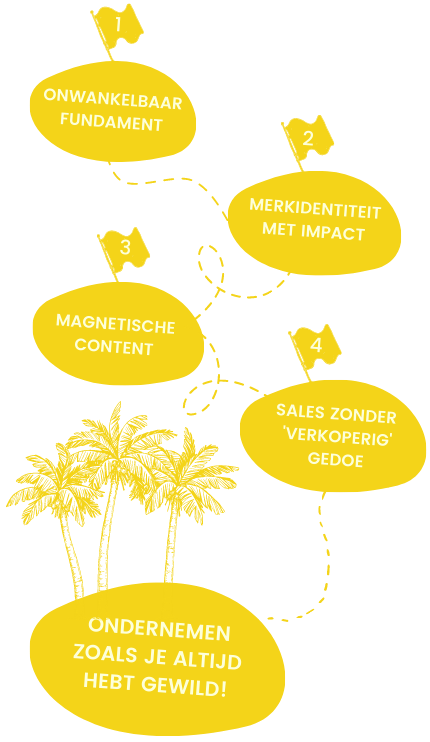 vier fasen geel m