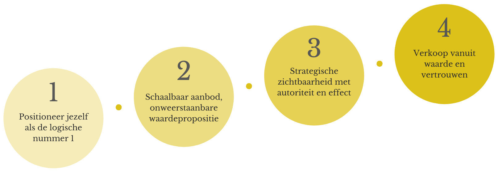 Signature process DB4.0